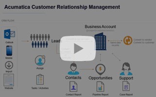 Acumatica Customer Management Video