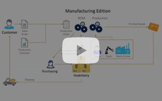 Acumatica Manufacturing Video
