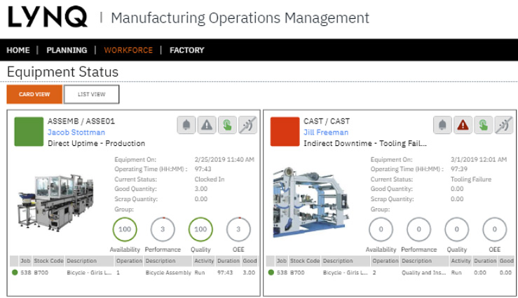 LYNQ Manufacturing Operation Management Dashboard